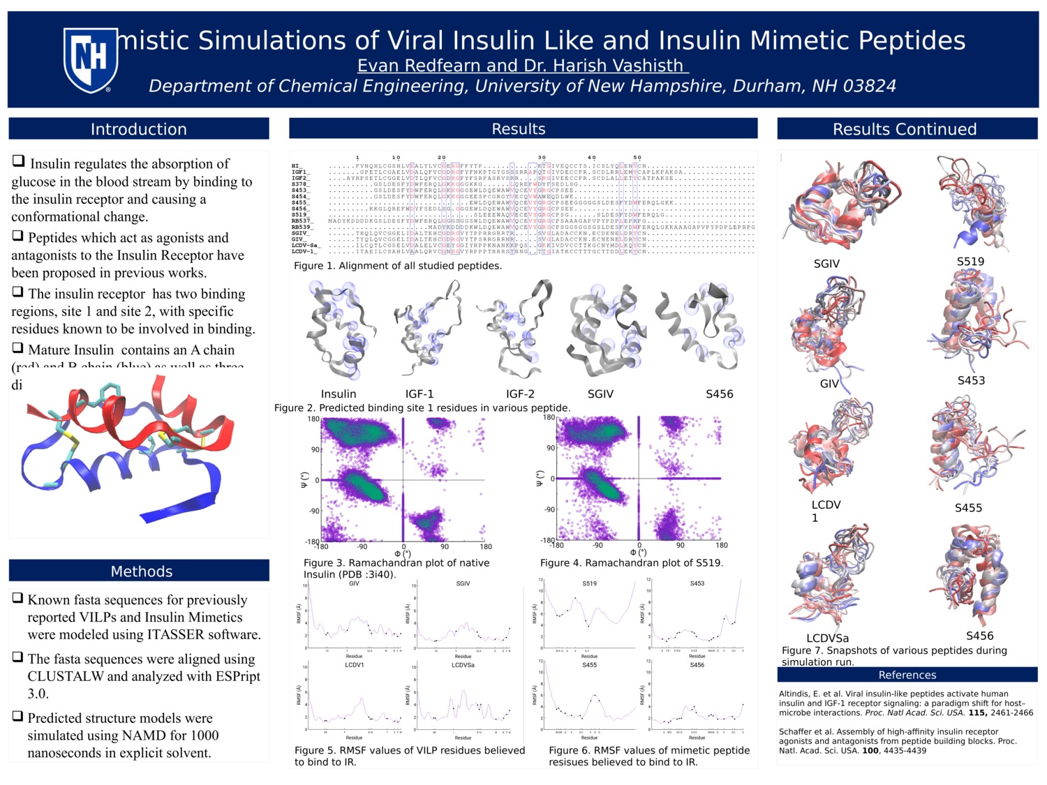 Atomistic Simulations Of Viral Insulin Like And Insulin Mimetic Peptides by esr1001