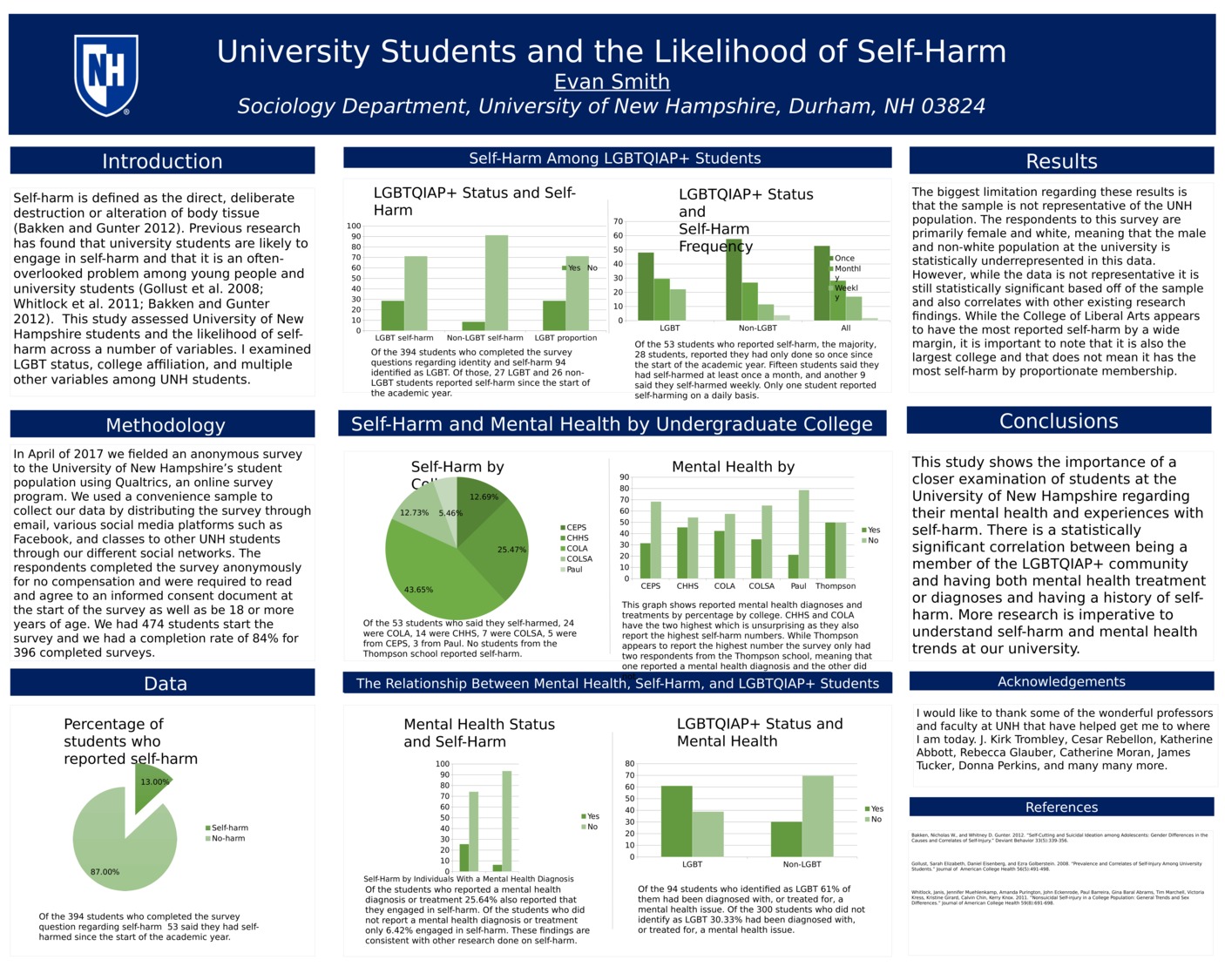 University Students And The Likelihood Of Self-Harm by ers1005