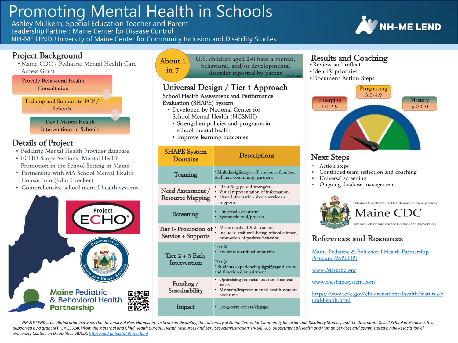 Promoting Mental Health In Schools by am1960