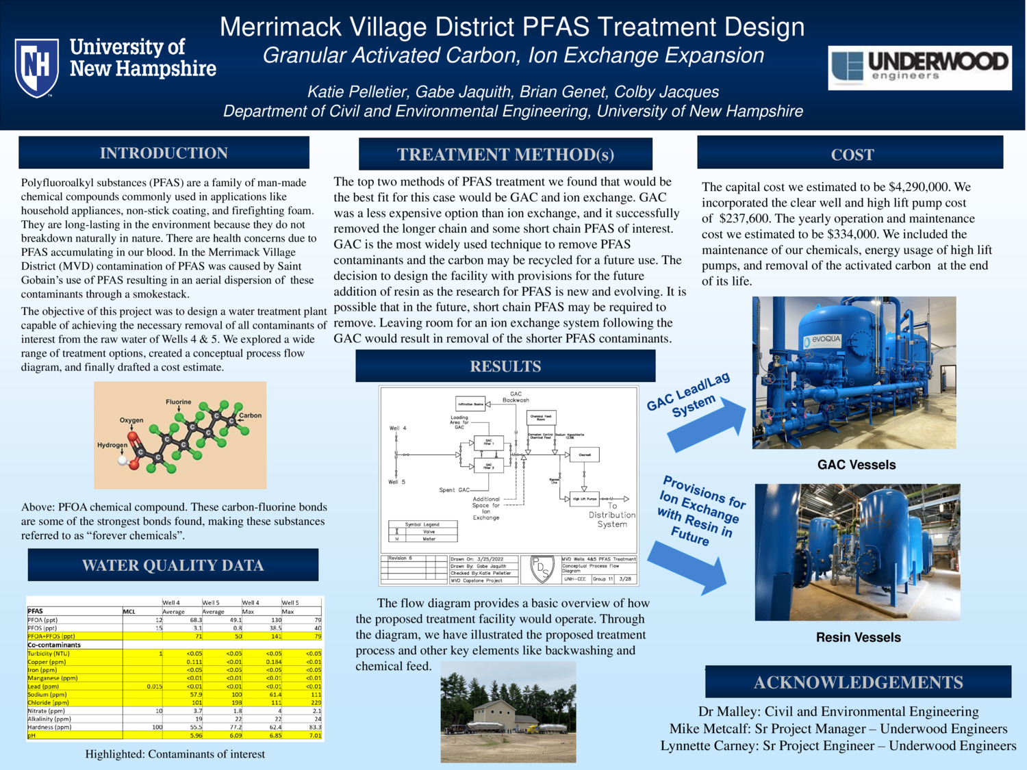 Merrimack Village District Pfas Treatment Design by katiepelletier