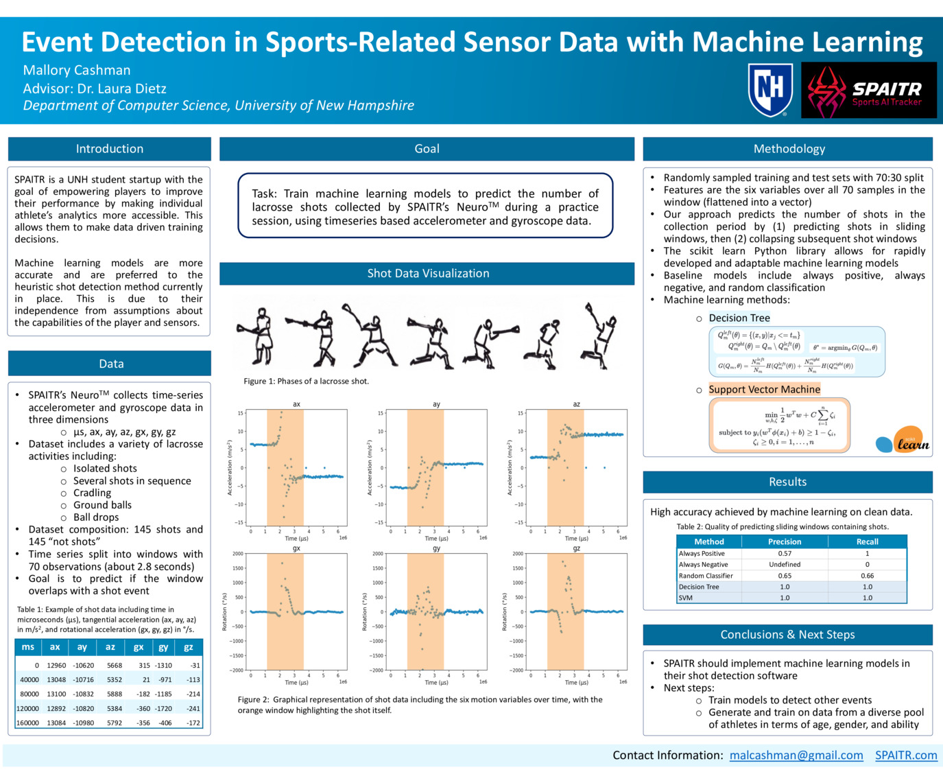 Spaitr: Event Detection In Sports-Related Sensor Data With Machine Learning by mmc1070