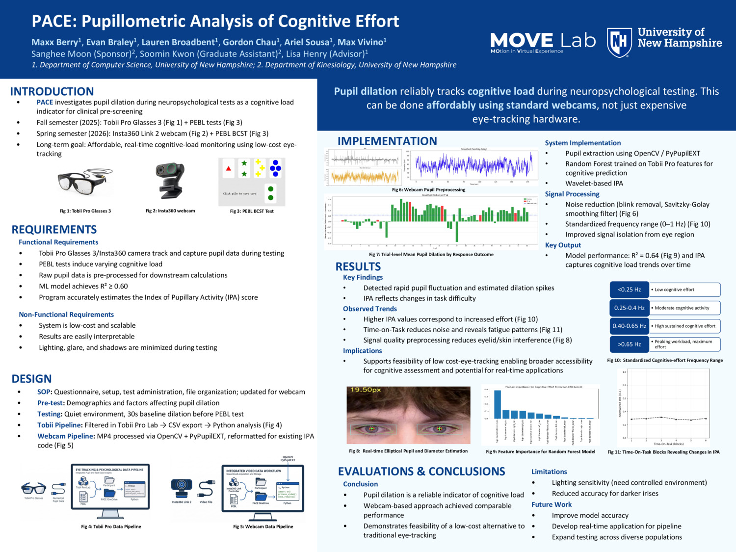 Pace: Pupillometric Analysis Of Cognitive Effort by mgv1014