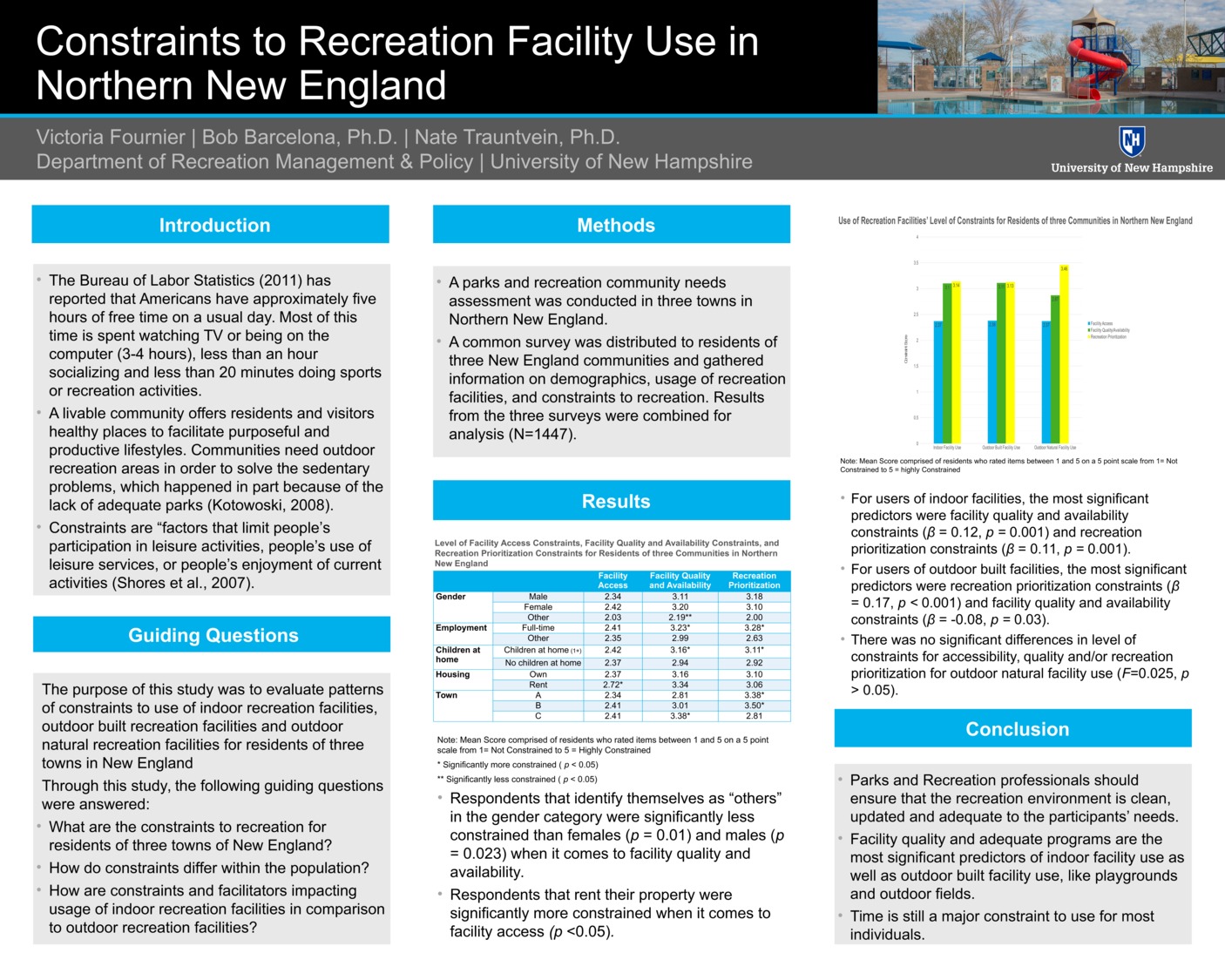 Constraints To Recreation Facility Use In Northern New England  by Victoriafournier