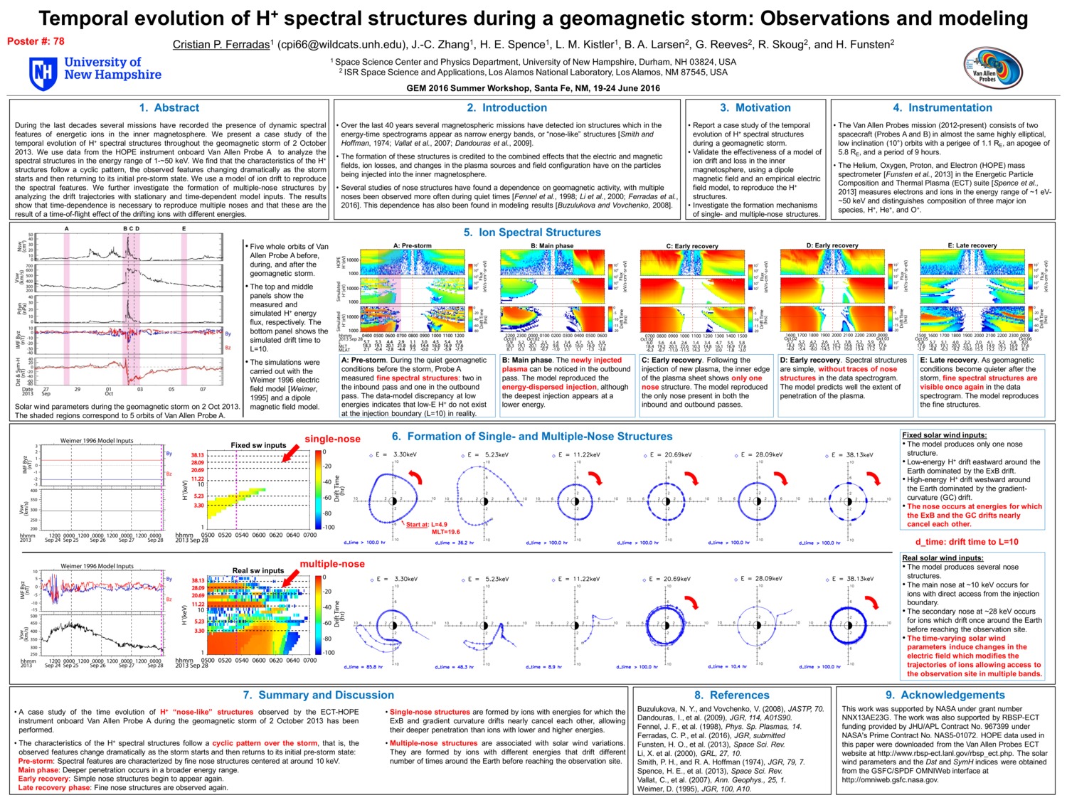 Temporal Evolution Of H+ Spectral Structures During A Geomagnetic Storm: Observations And Modeling by cferradas