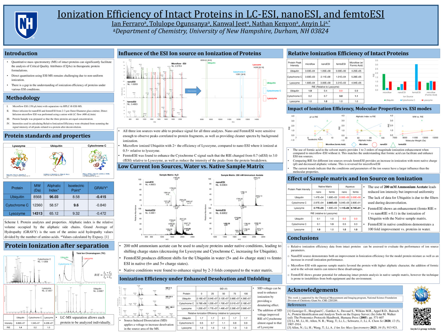 Ionization Efficiency Of Intact Proteins In Lc-Esi, Nanoesi, And Femtoesi by IanFerraro