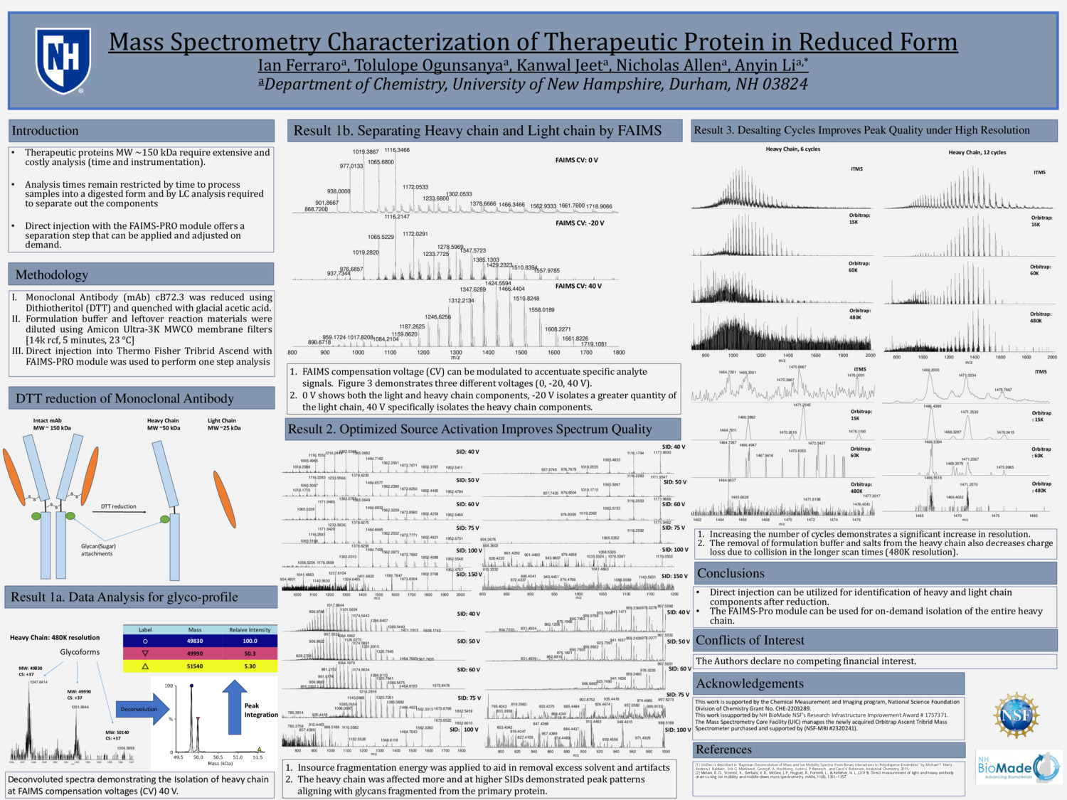 Mass Spectrometry Characterization Of Therapeutic Protein In Reduced Form by IanFerraro