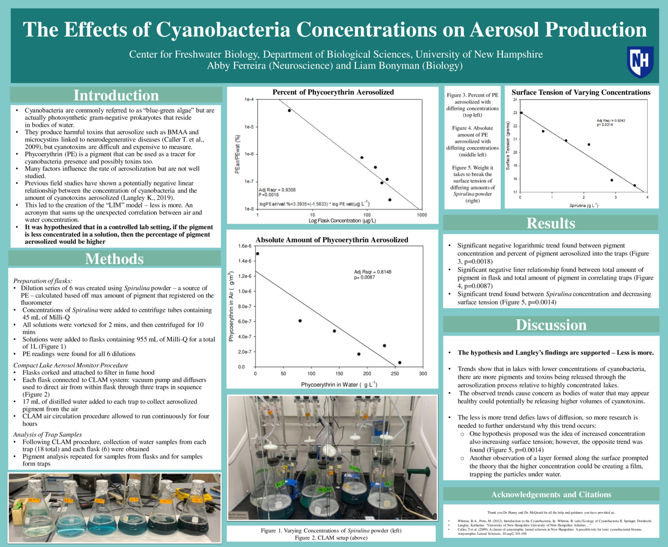 The Effects Of Cyanobacteria Concentrations On Aerosol Production by wrb1010