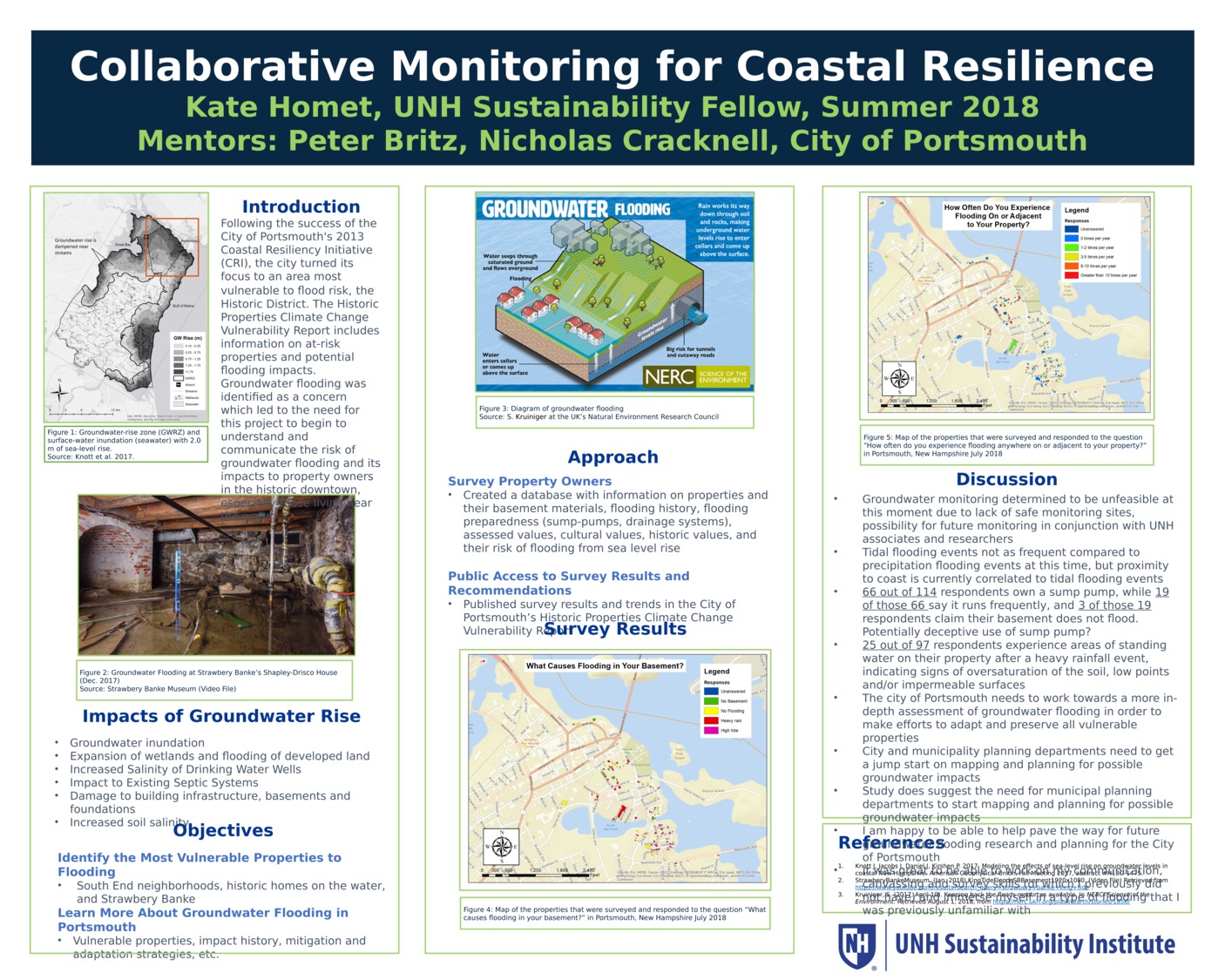 Collaborative Monitoring For Coastal Resilience by KateHomet