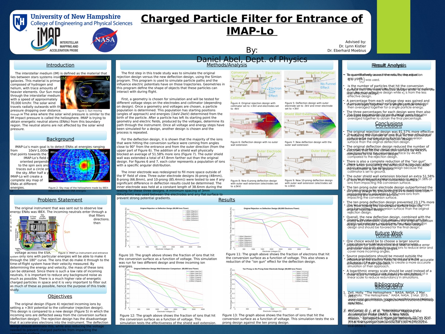 Charged Particle Filter For Entrance Of Imap-Lo by dca1000