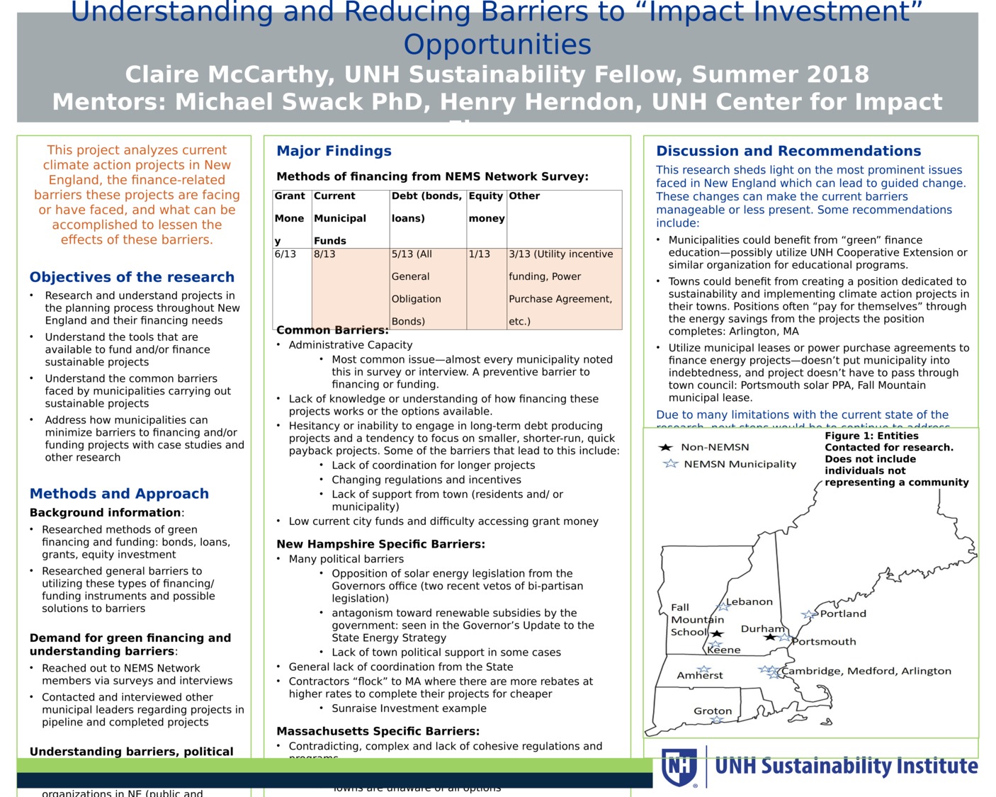 Understanding And Reducing Barriers To “Impact Investment” Opportunities by Cm18