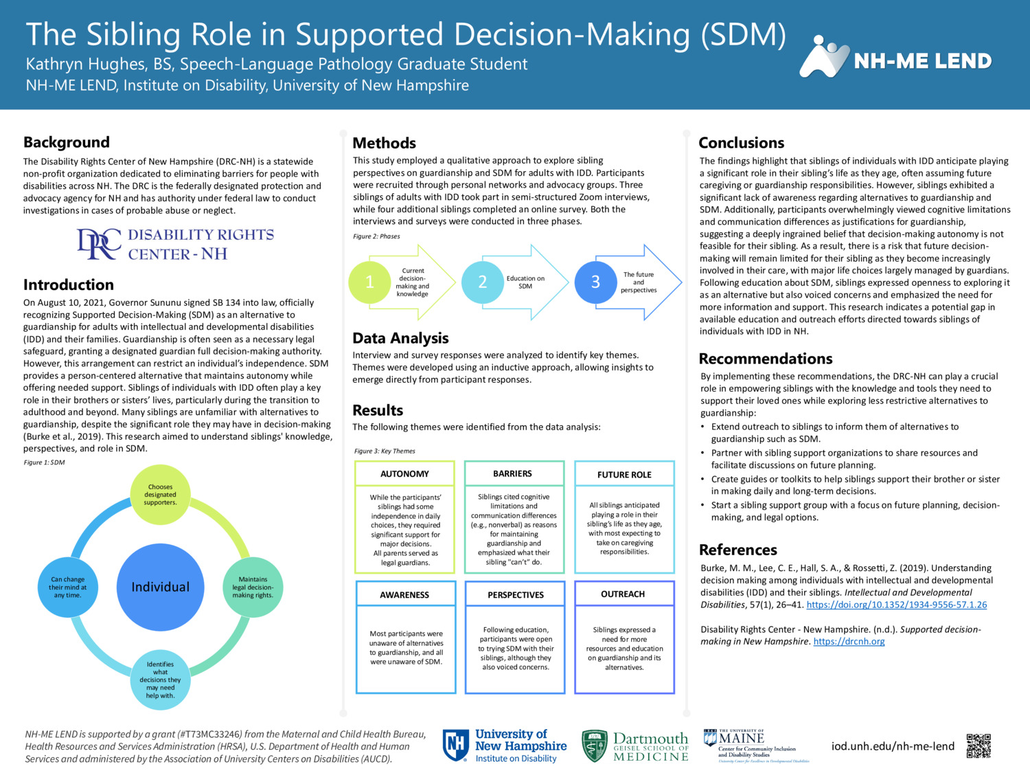 The Sibling Role In Supported Decision-Making (Sdm) by kathrynhughes
