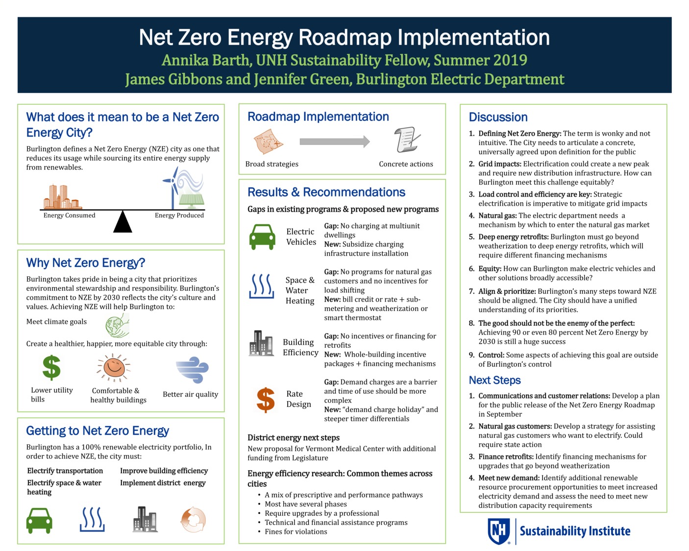 Net Zero Energy Roadmap Implementation by abarth15