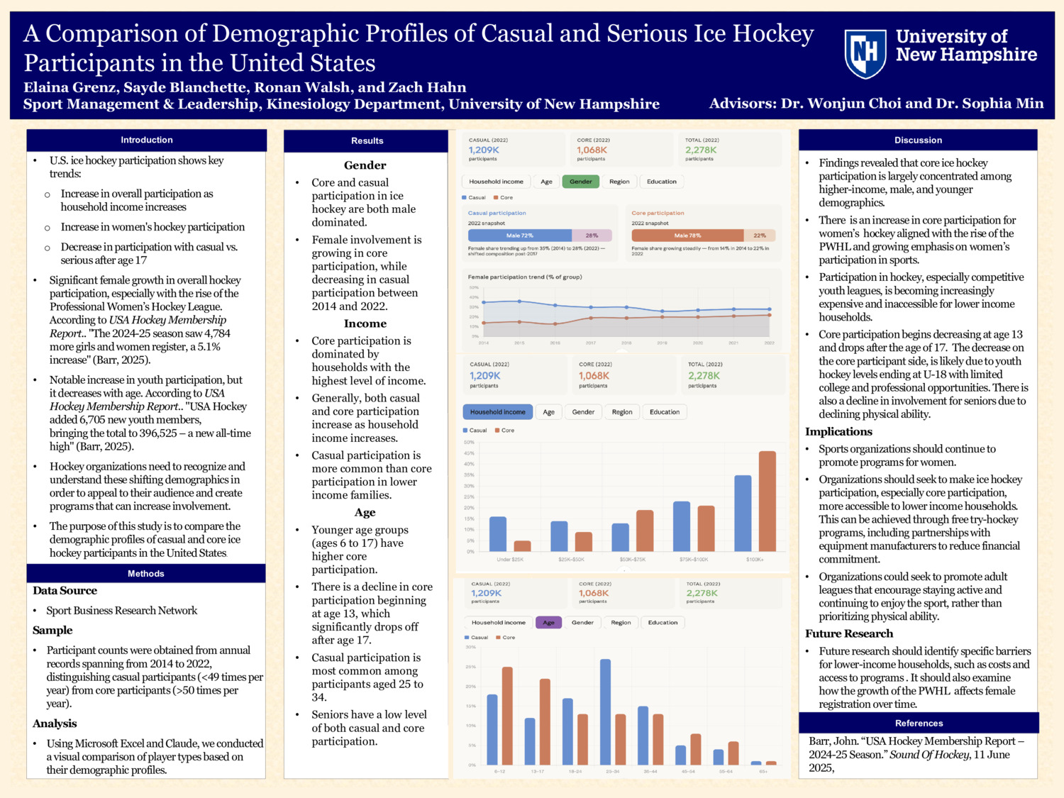 A Comparison Of Demographic Profiles Of Casual And Serious Ice Hockey Participants In The United States by ssb1056