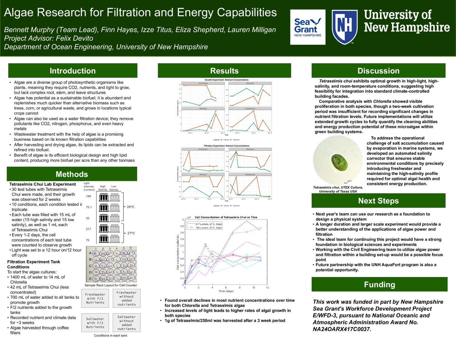 Algae Research For Filtration And Energy Capabilities by bmm1156