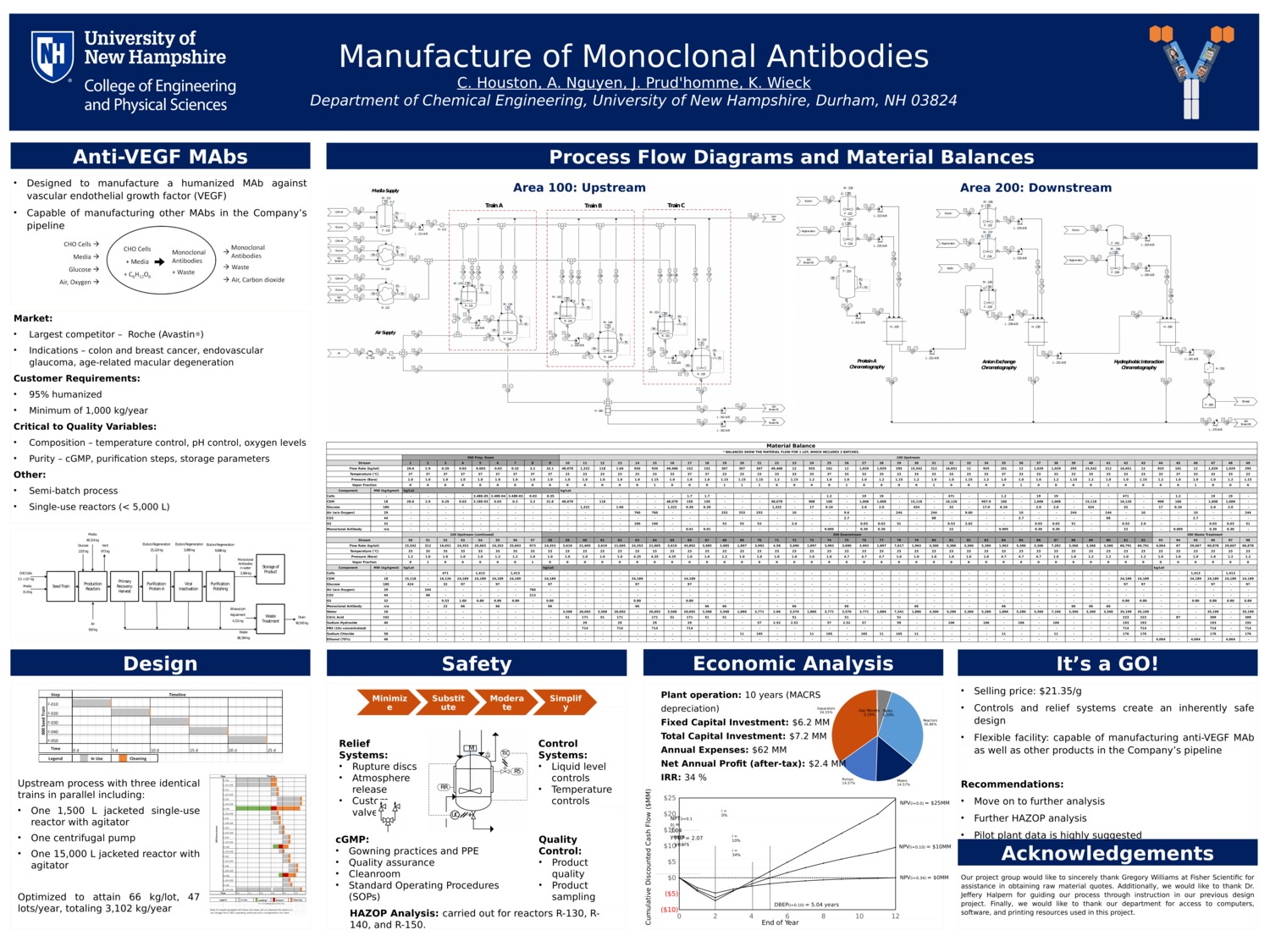 Manufacture Of Monoclonal Antibodies by karlwieck