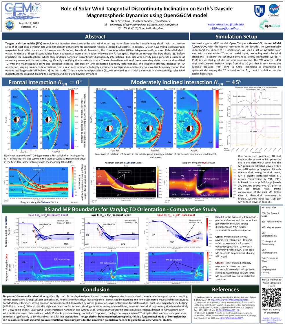 Role Of Solar Wind Tangential Discontinuity Inclination On Earth’S Dayside Magnetospheric Dynamics Using Openggcm Model by nehas