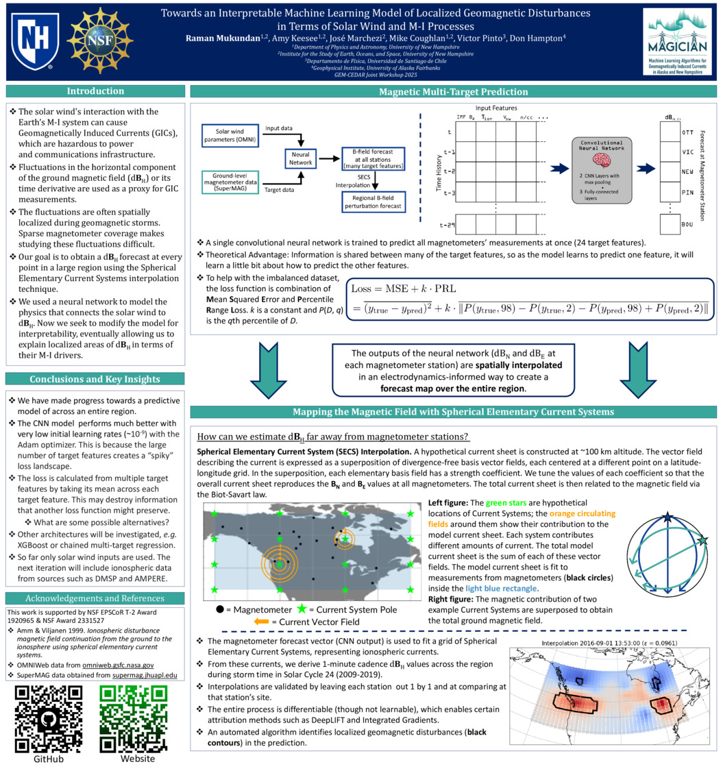 Towards An Interpretable Machine Learning Model Of Localized Geomagnetic Disturbances In Terms Of Solar Wind And M-I Processes by rm1277