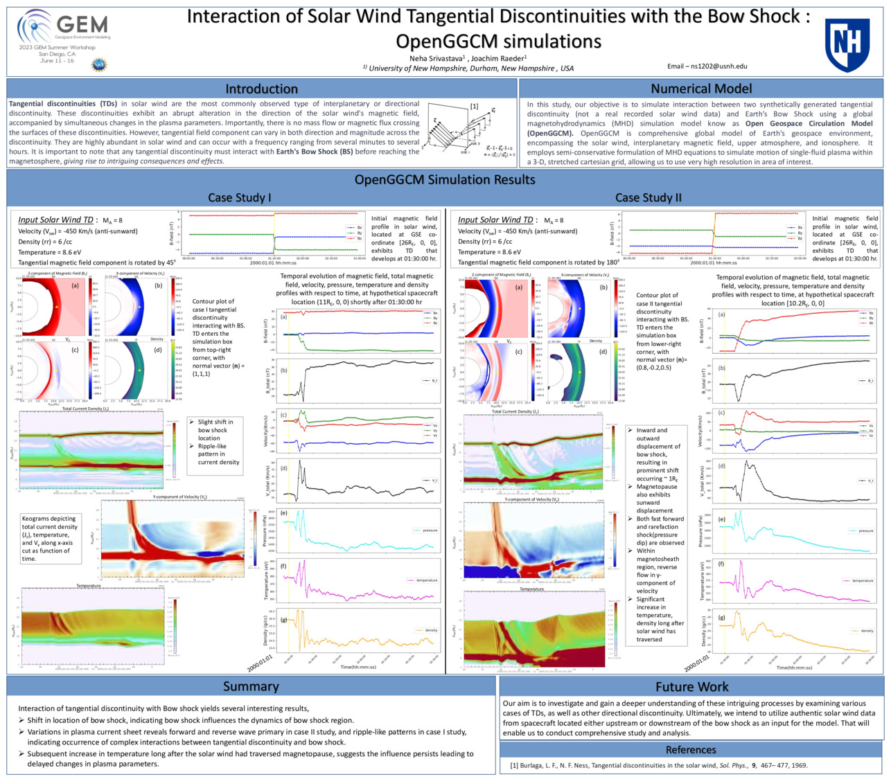 Interaction Of Solar Wind Tangential Discontinuities With The Bow Shock : Openggcm Simulations by nehas