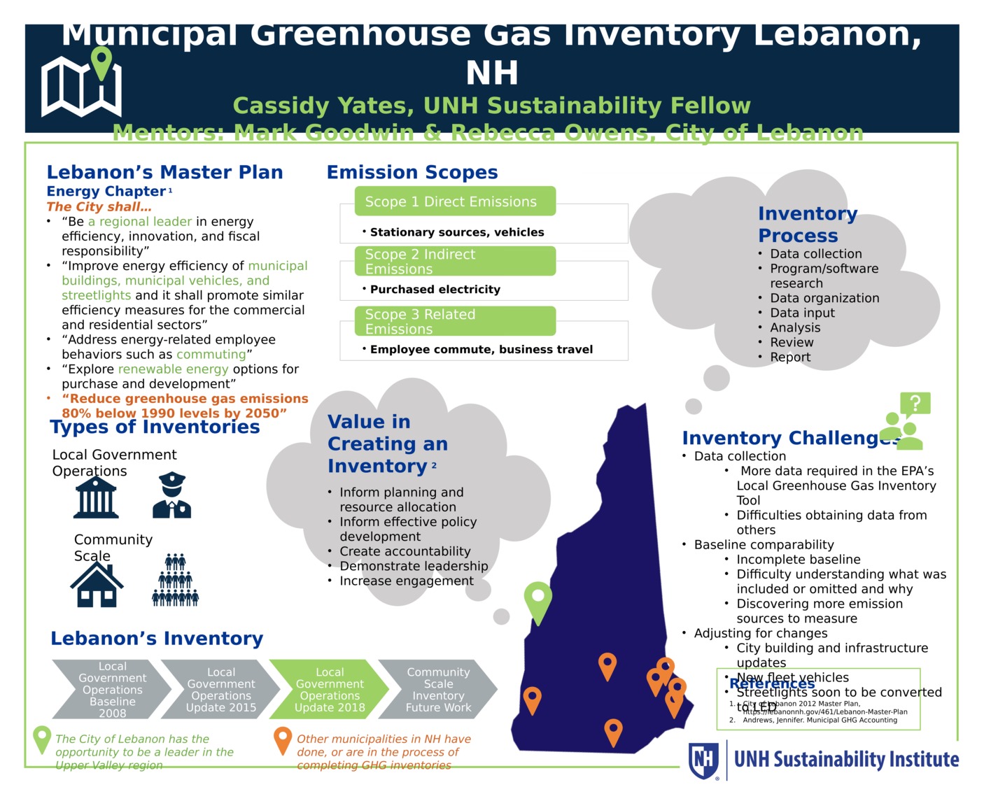 Municipal Greenhouse Gas Inventory Lebanon, Nh by cry1004