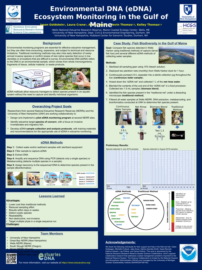 Environmental Dna (Edna) Ecosystem Monitoring In The Gulf Of Maine by jsh5