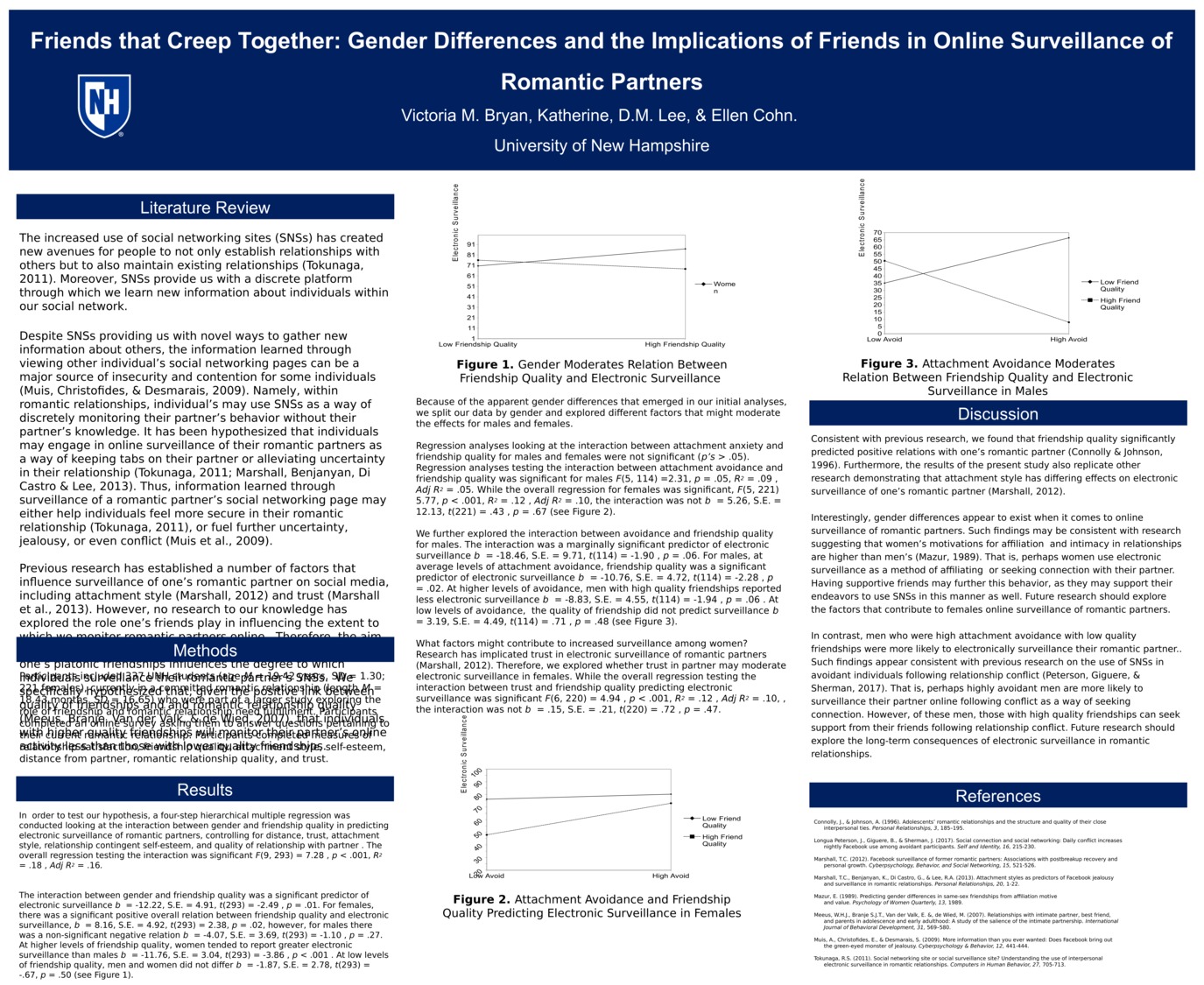 Friends That Creep Together: Gender Differences And The Implications Of Friends In Online Surveillance Of Romantic Partners by vmb1007