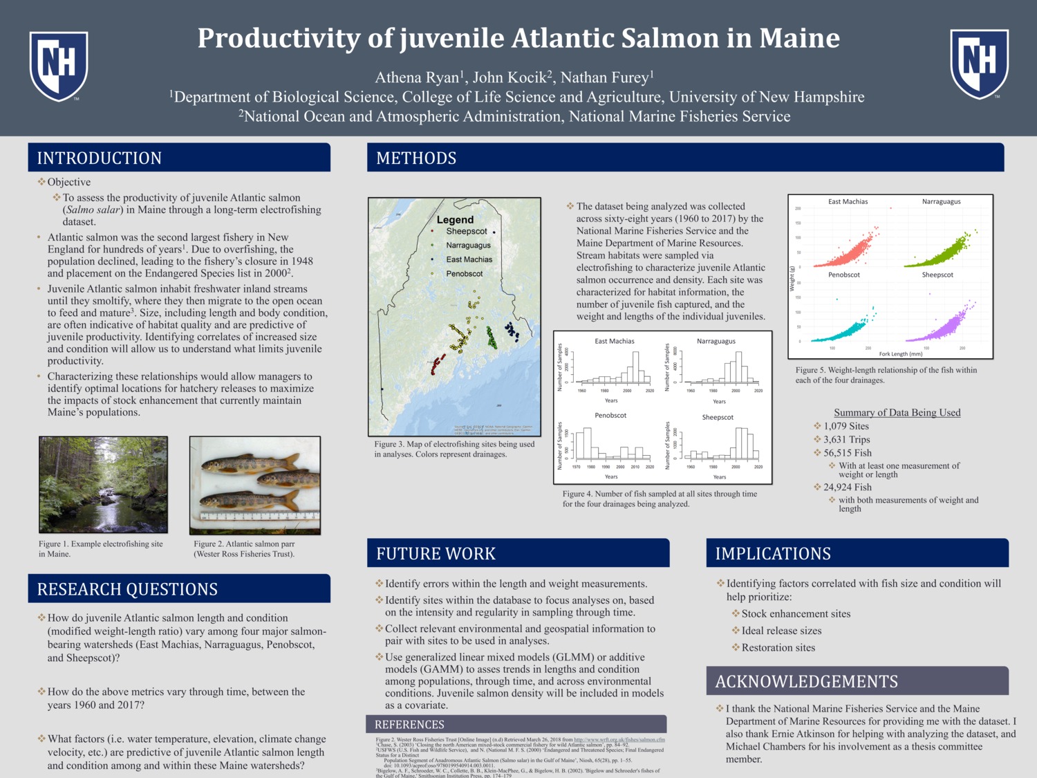 Productivity Of Juvenile Atlantic Salmon In Maine by amr1018