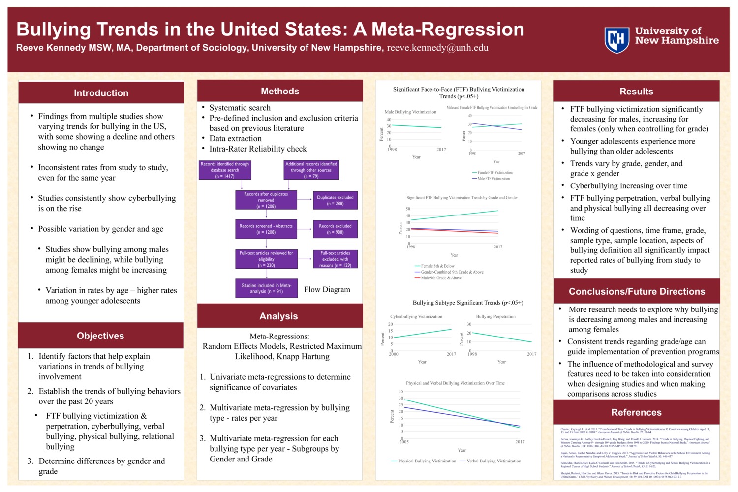 Bullying Trends In The United States: A Meta-Regression by rsp9
