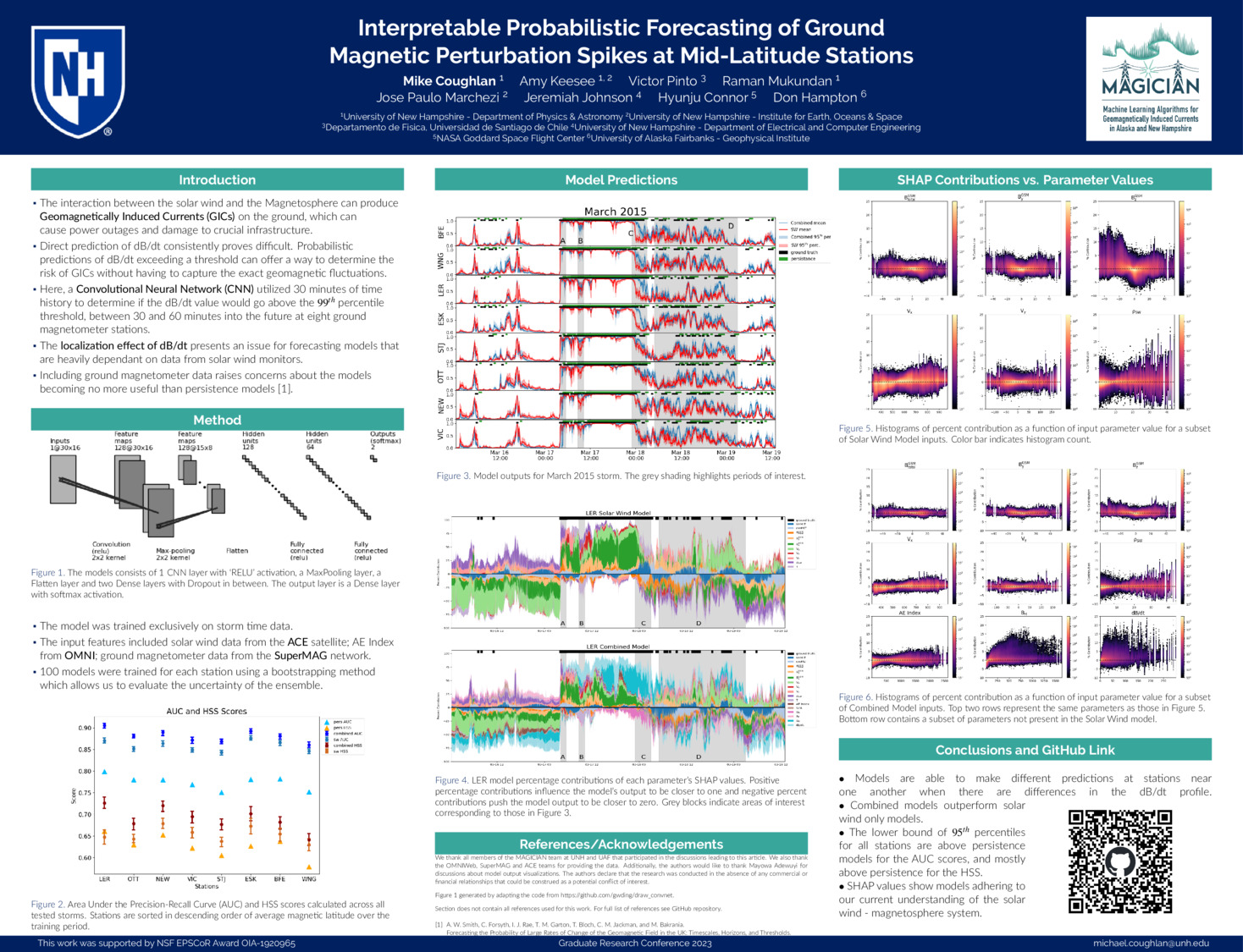 Interpretable Probabilistic Forecasting Of Ground Magnetic Perturbation Spikes At Mid-Latitude Stations by mikecoughlan