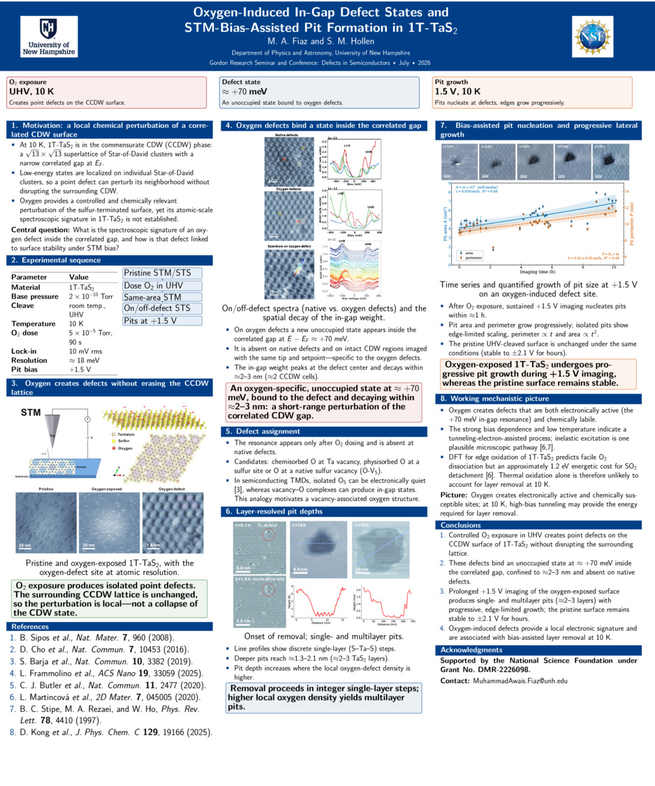 Oxygen-Induced In-Gap Defect States And Stm-Bias-Assisted Pit Formation In 1t-Tas2 by mx1156