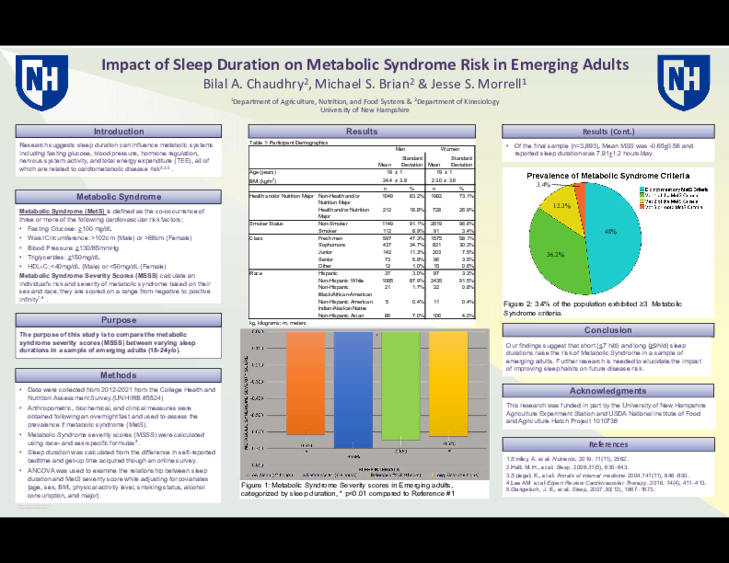 Impact Of Sleep Duration On Metabolic Syndrome Risk In Emerging Adults by bac1105