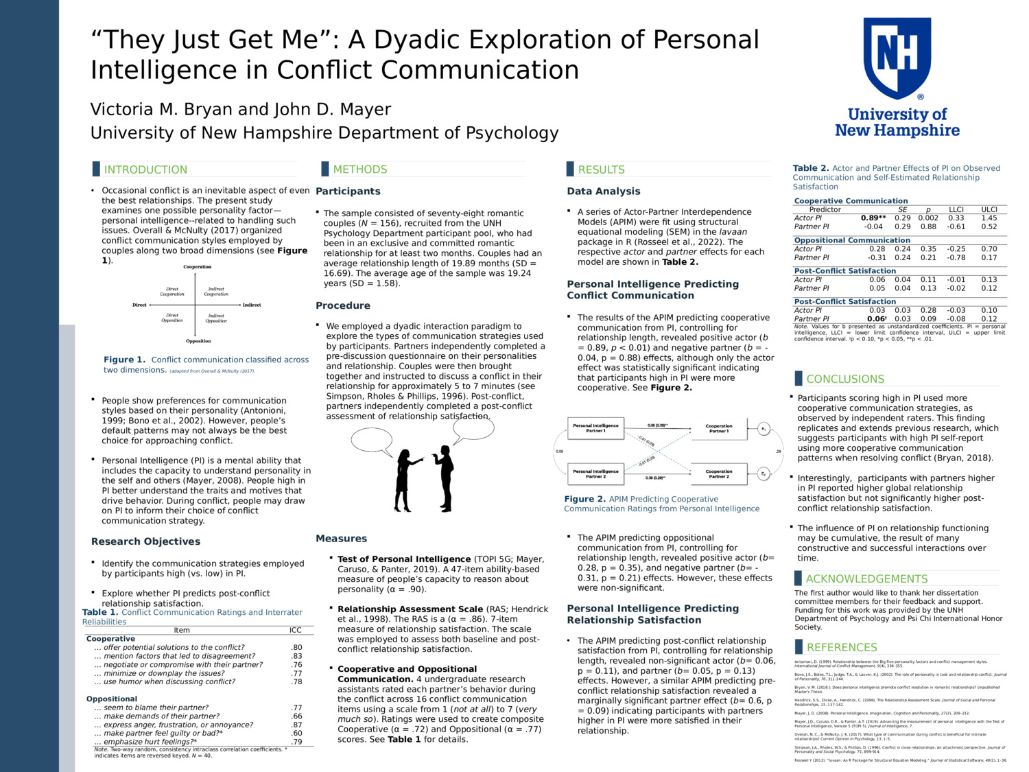 “They Just Get Me”: A Dyadic Exploration Of Personal Intelligence In Conflict Communication by vmb1007