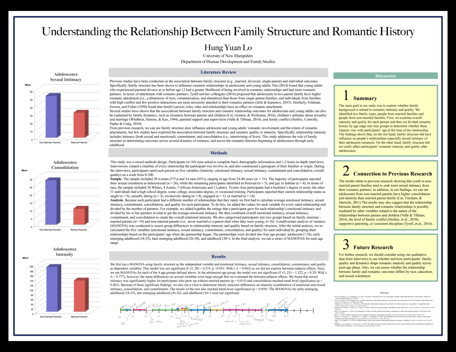Understanding The Relationship Between Family Structure And Romantic History by hl1078