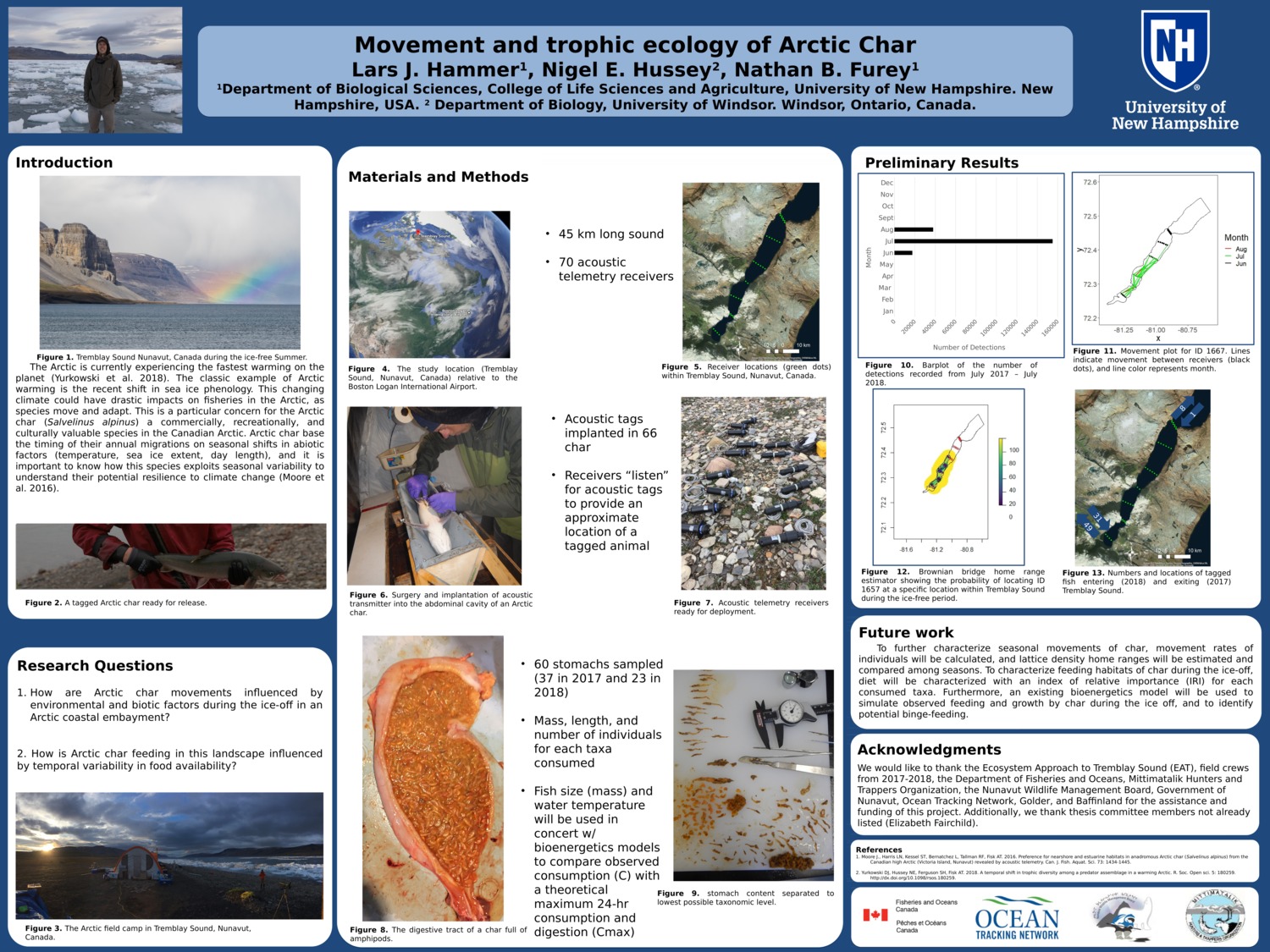 Movement And Trophic Ecology Of Arctic Char by ljh2001