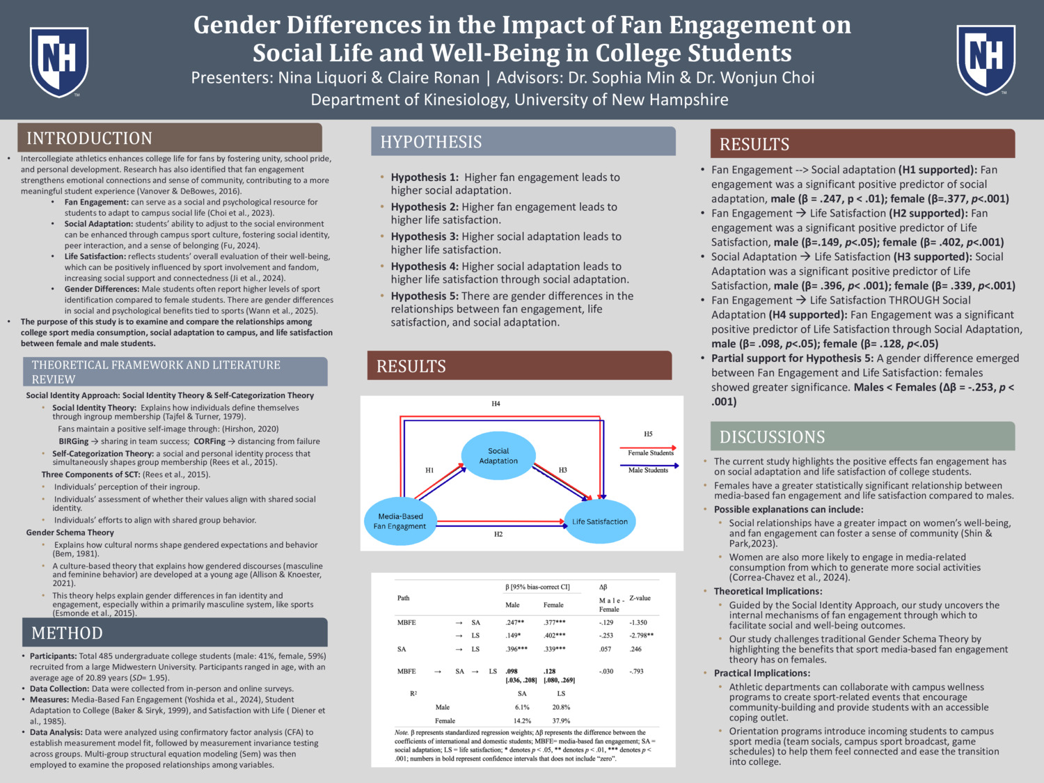 Gender Differences In The Impact Of Fan Engagement On Social Life And Well-Being In College Students by cer1079