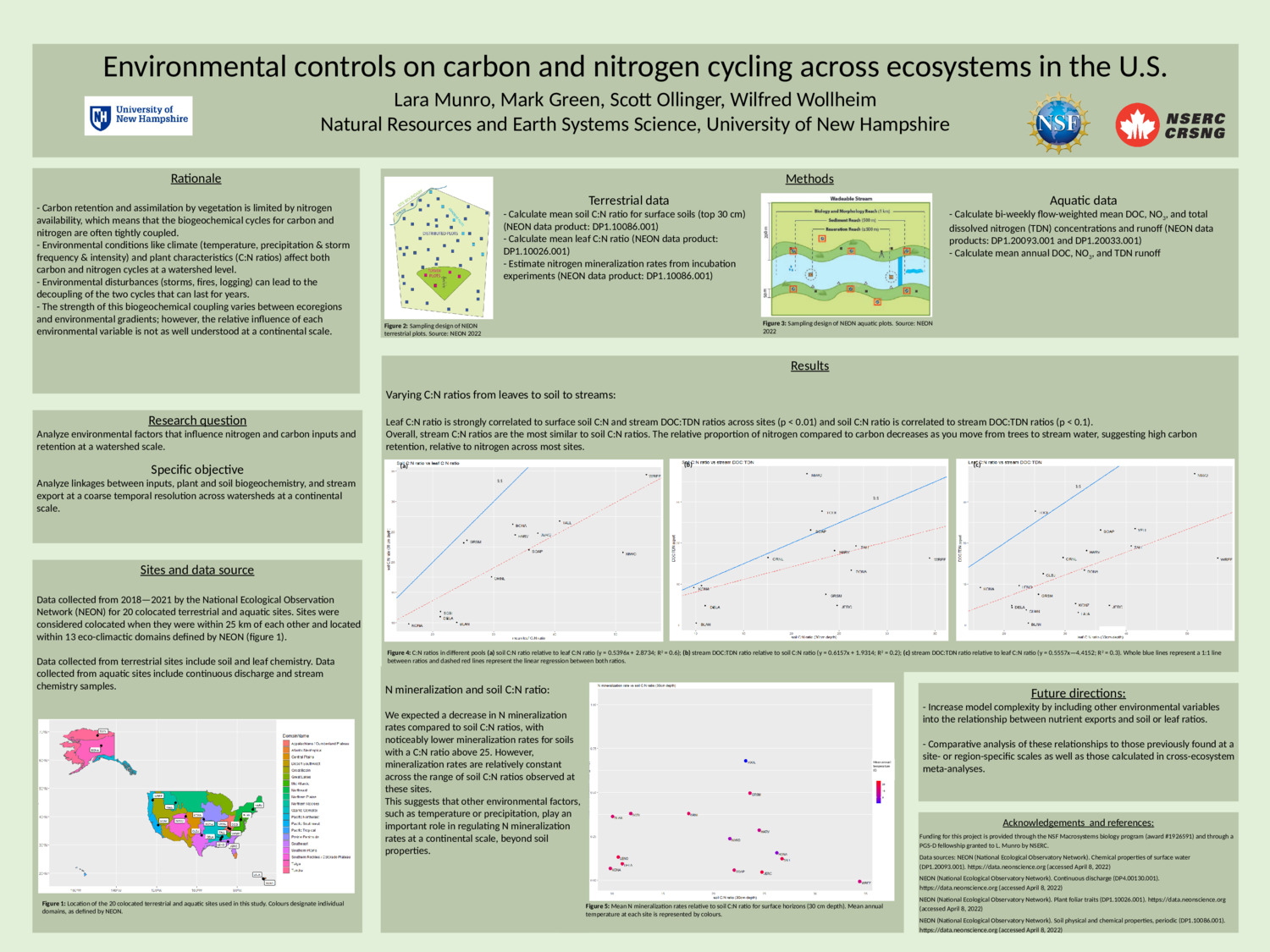 Environmental Controls On Carbon And Nitrogen Cycling Across Ecosystems In The U.S. by lm1223