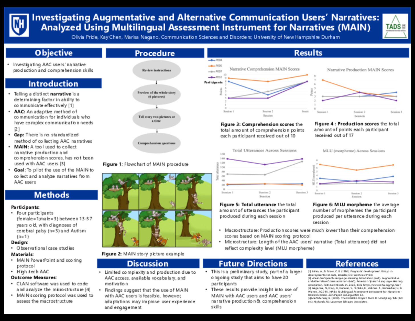Investigating Augmentative And Alternative Communication Users’ Narratives: Analyzed Using Multilingual Assessment Instrument For Narratives (Main) by ojp1009