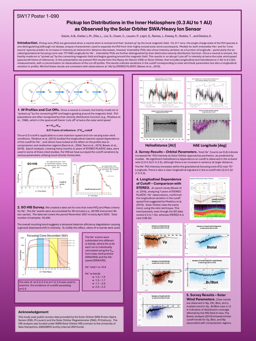Pickup Ion Distributions In The Inner Heliosphere (0.3 Au To 1 Au) As Observed By The Solar Orbiter Swa/Heavy Ion Sensor by Antoinette