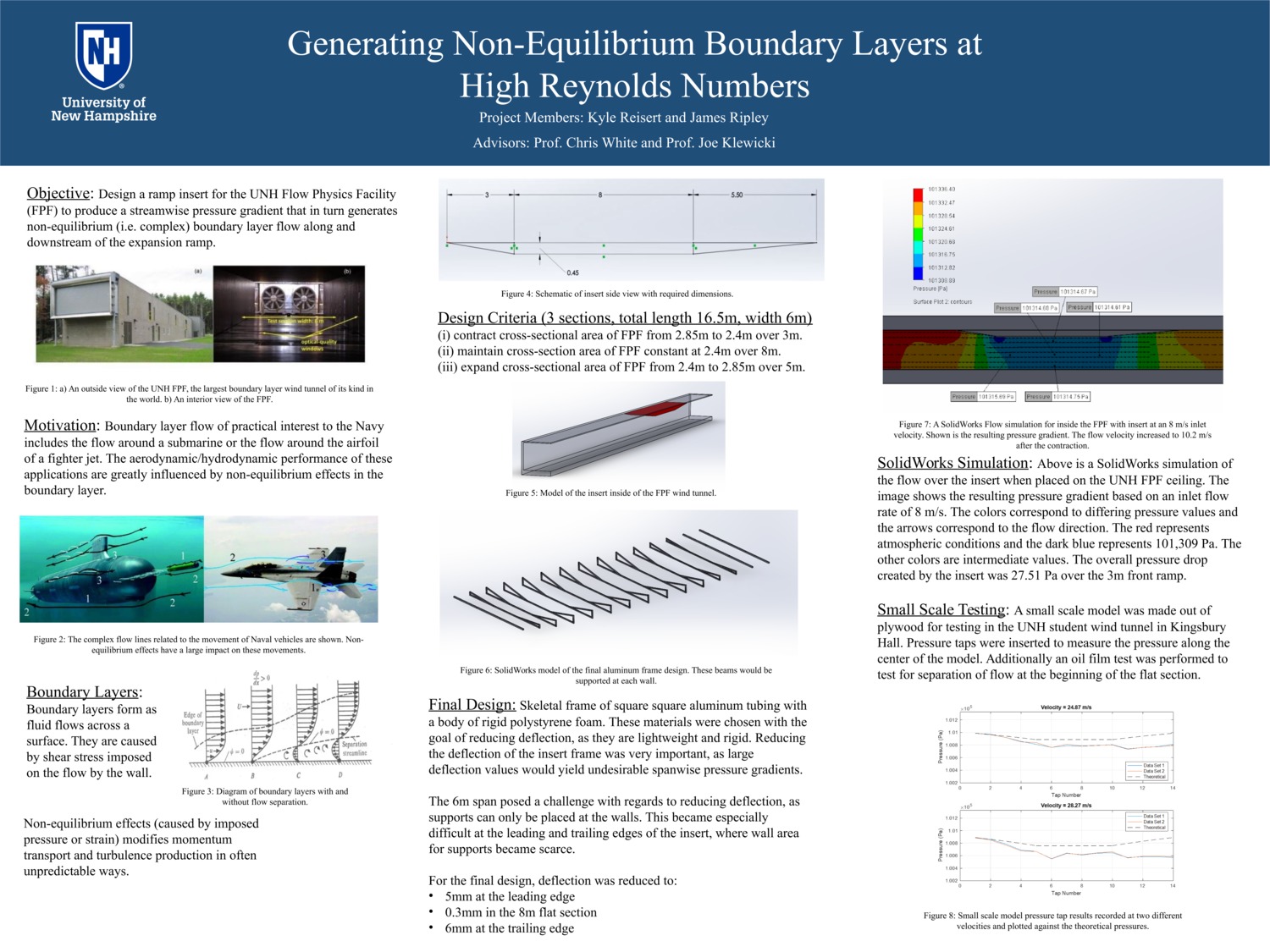 Generating Non-Equilibrium Boundary Layers by jmr2008