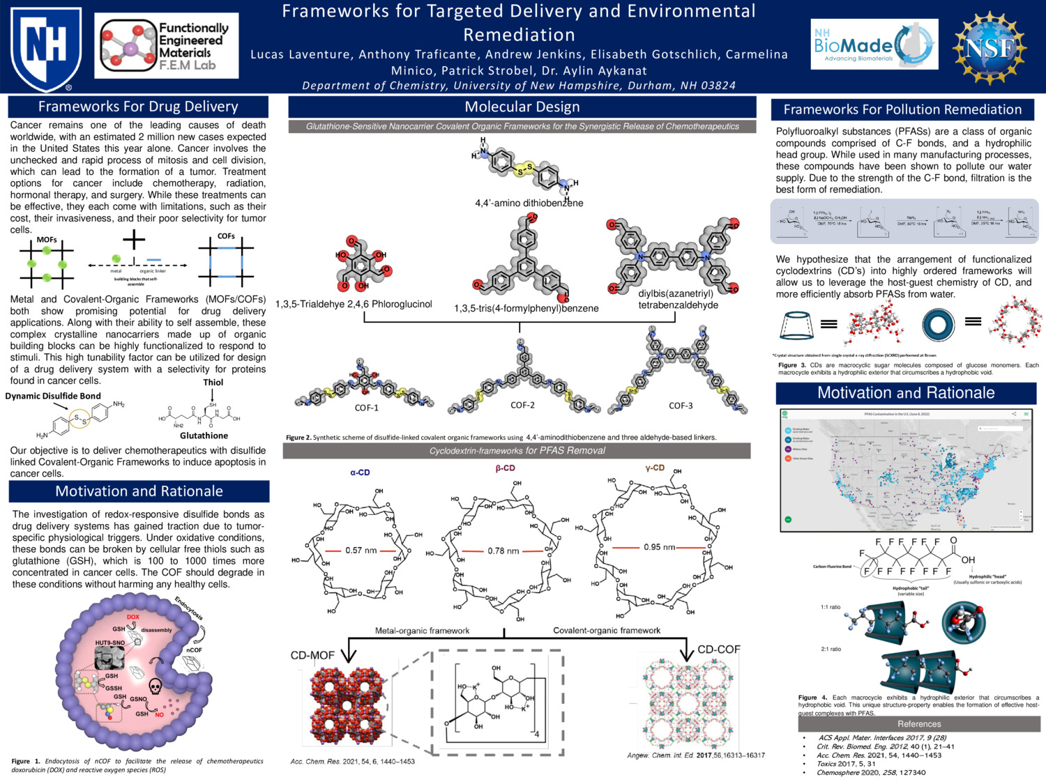 Frameworks For Targeted Delivery And Environmental Remediation by aa1615