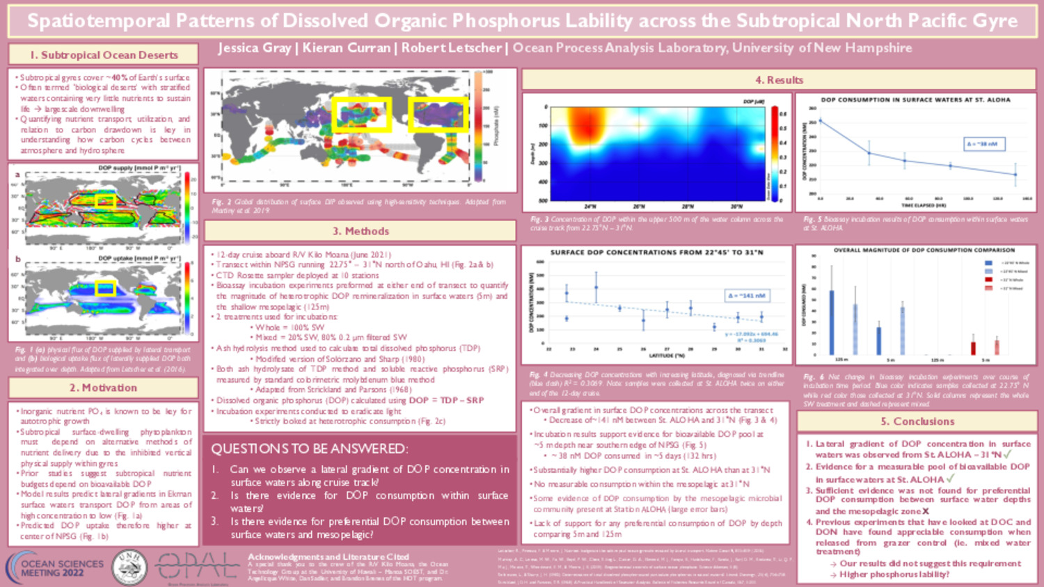 Spatiotemporal Patterns Of Dissolved Organic Phosphorus Lability Across The Subtropical North Pacific Gyre by jqg1000