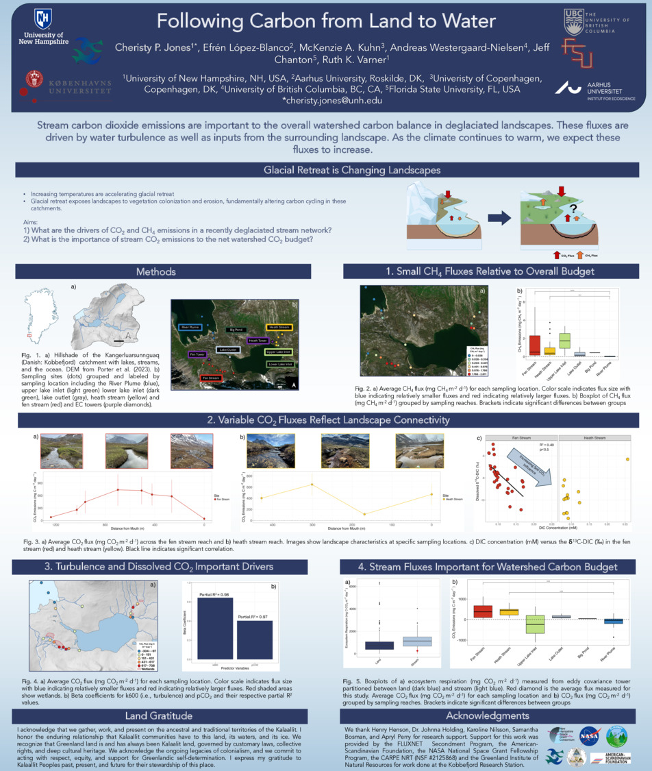 Greenlandscienceweek by cheristyjones