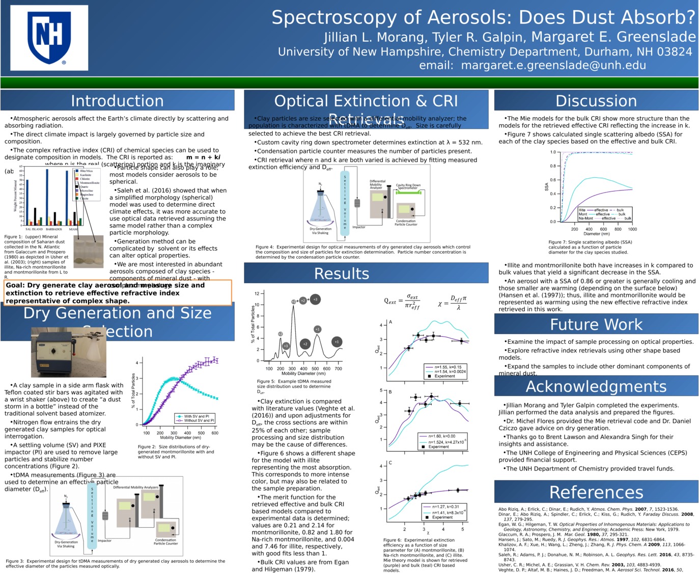 Spectroscopy Of Aerosols: Does Dust Absorb? by mgreenslade