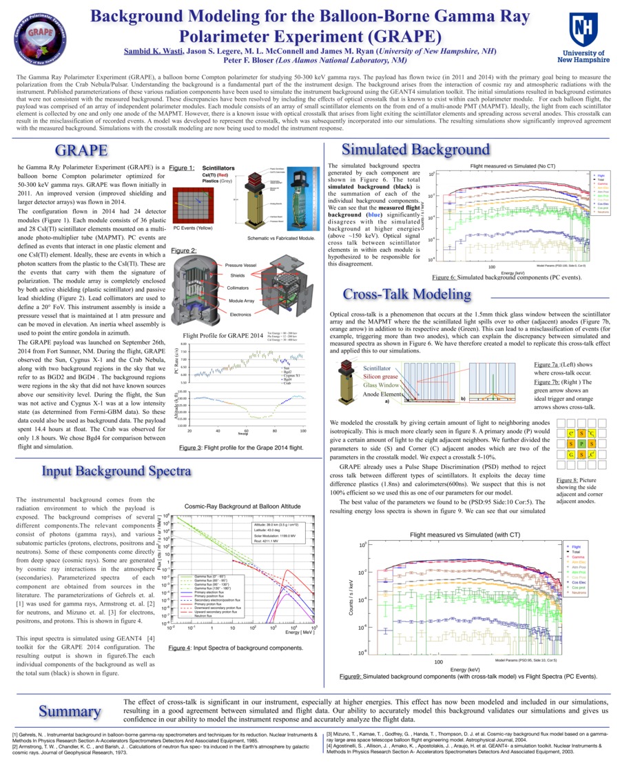 Background Modeling For The Balloon-Borne Gamma Ray Polarimeter Experiment (Grape) by skg45