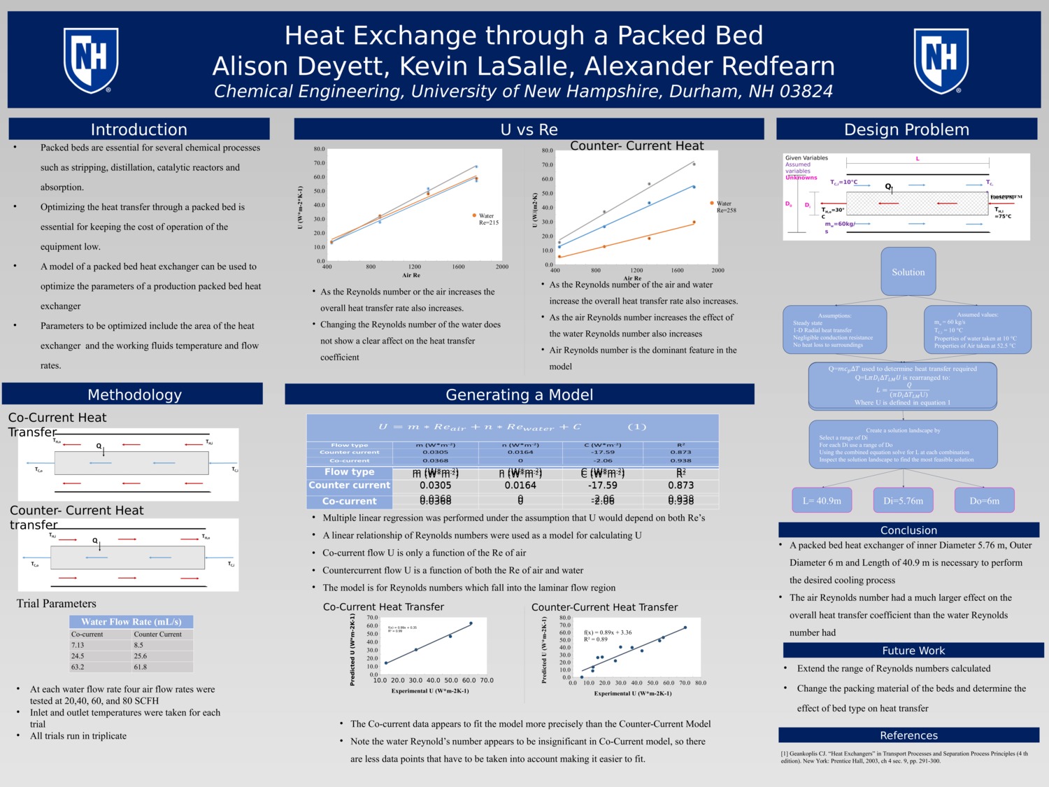 Heat Exchange Through A Packed Bed by aad11