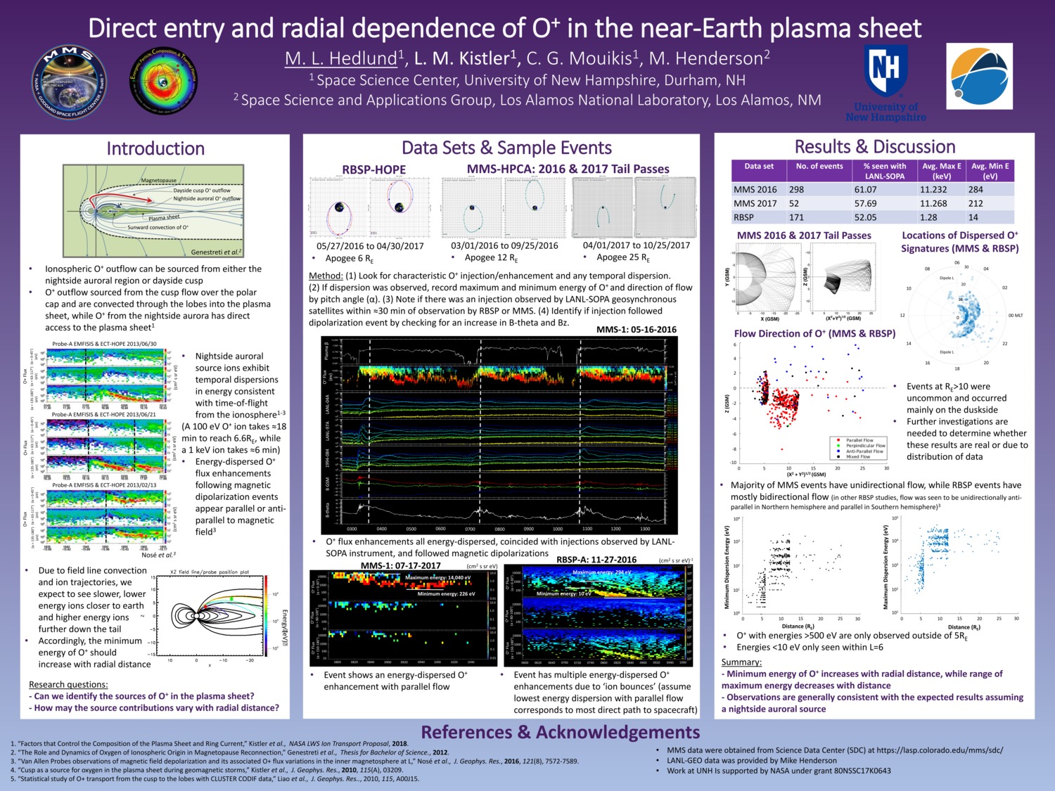 Direct Entry And Radial Dependence Of O+ In The Near-Earth Plasma Sheet by mlh1074