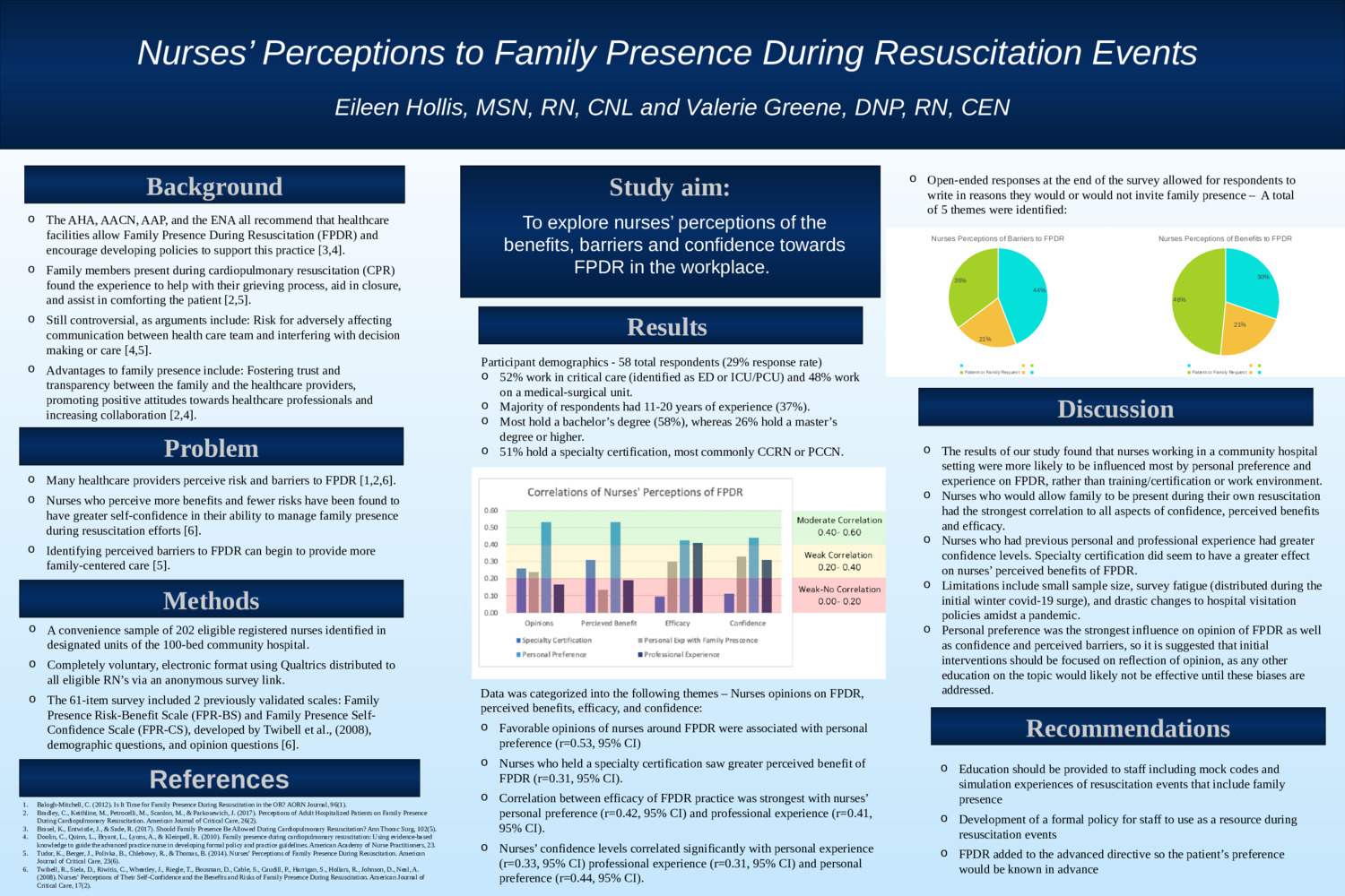 Nurses' Perceptions To Family Presence During Resuscitation by ehk3