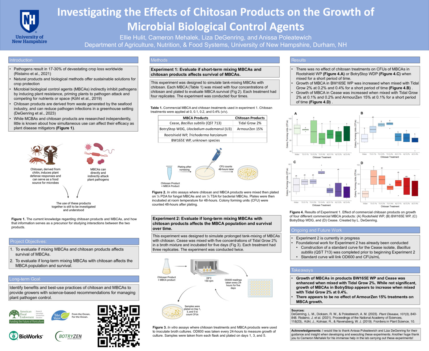 Investigating The Effects Of Chitosan Products On The Growth Of Microbial Biological Control Agents by ehulit14