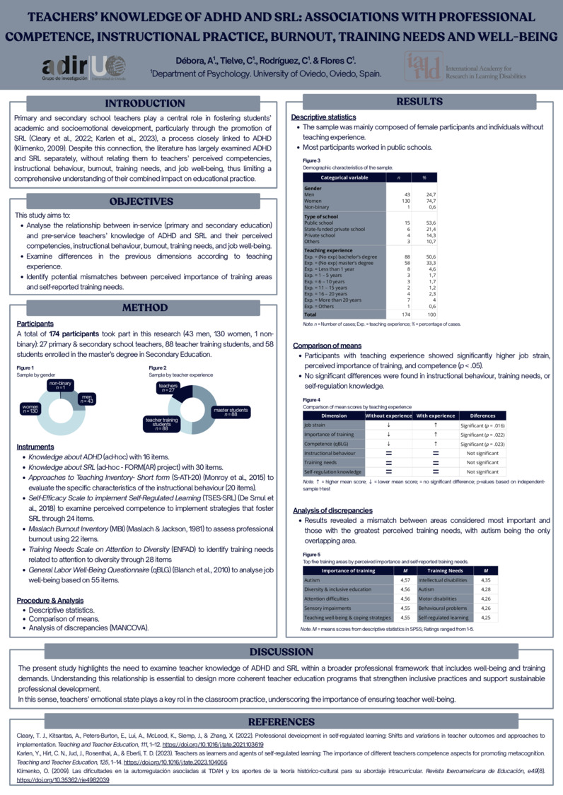 Teachers’ Knowledge Of Adhd And Srl: Associations With Professional Competence, Instructional Practice, Burnout, Training Needs And Well-Being by arecesdebora