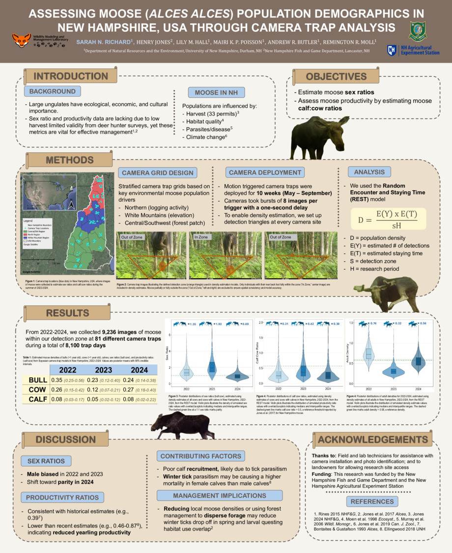 Assessing Moose (Alces Alces) Population Demographics In New Hampshire, Usa Through Camera Trap Analysis​ by sr1114