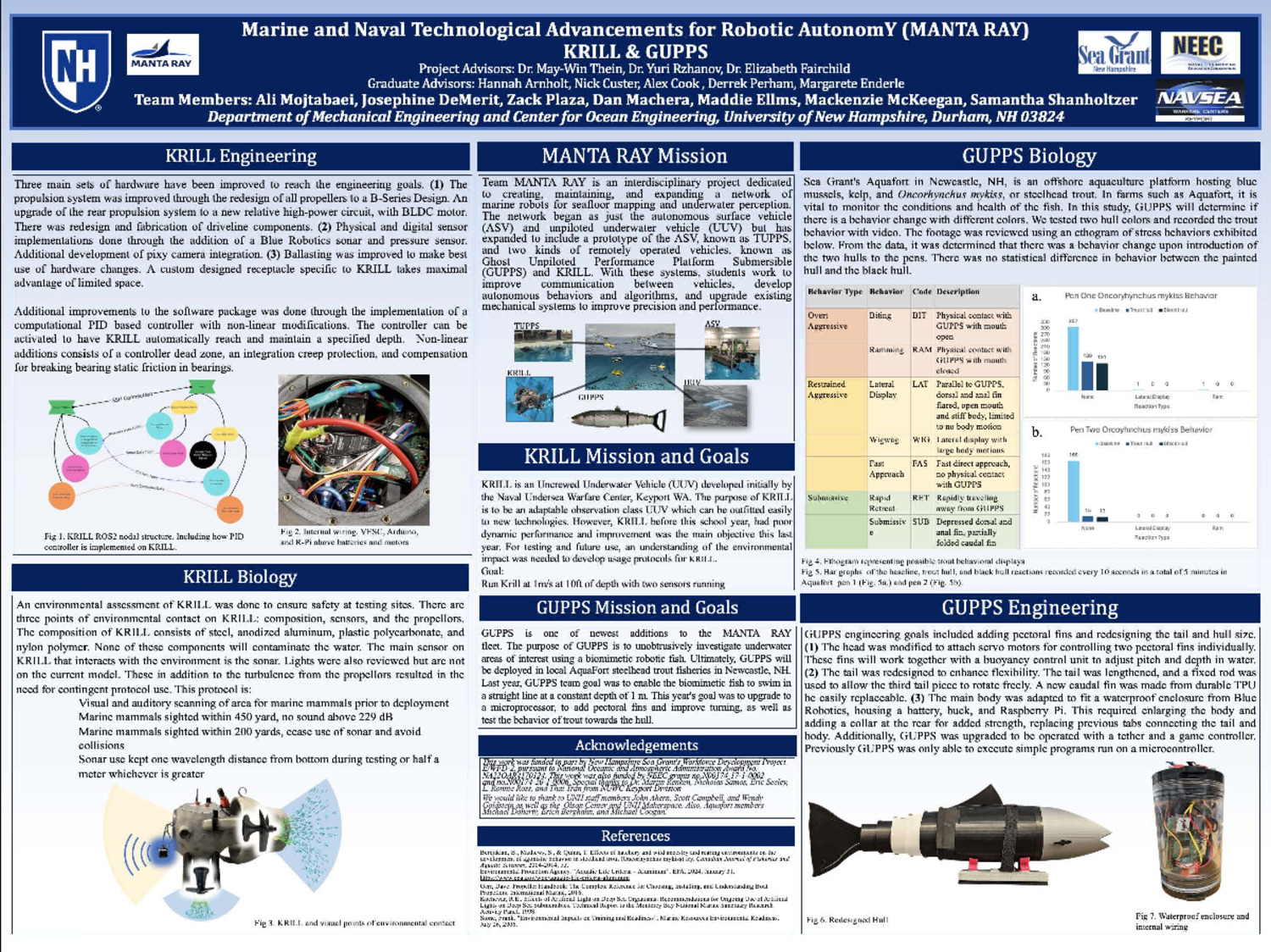 Marine And Naval Technological Advancements For Robotic Autonomy (Manta Ray) Krill & Gupps by jcd1091